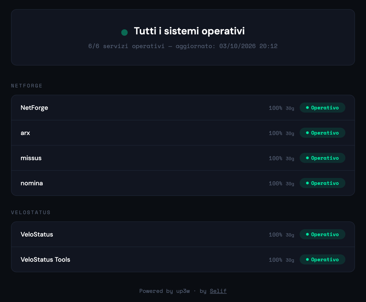 Pagina di stato pubblica di up3w: tutti i sistemi operativi, con uptime a 30 giorni per servizio